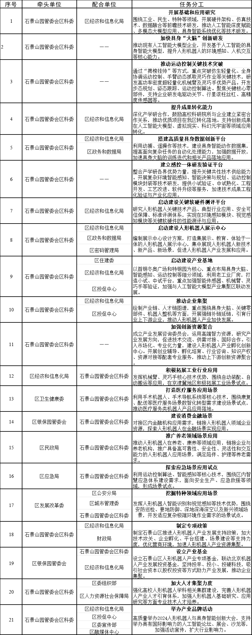 石景山区人形机器人产业发展实施方案(2024年)重点任务分工