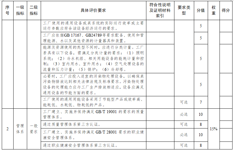 苏州市绿色工厂评价指标要求3