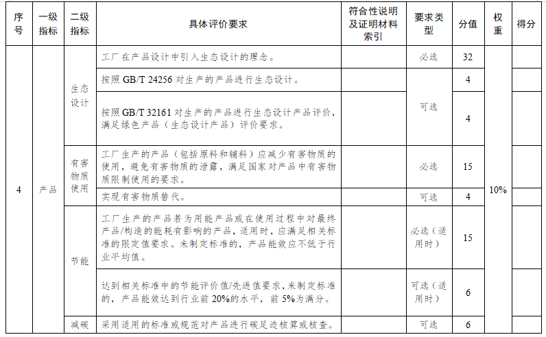 苏州市绿色工厂评价指标要求6