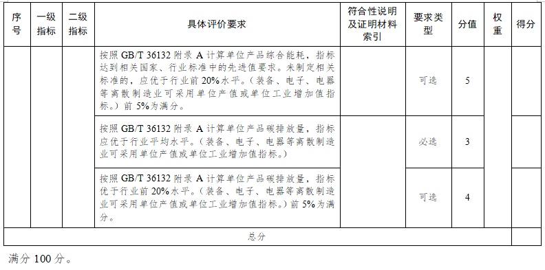 苏州市绿色工厂评价指标要求12